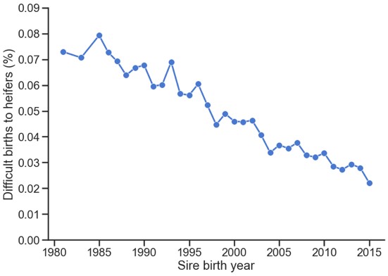 Figure 1_ Difficult births.jpg