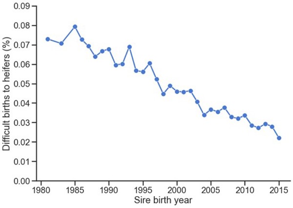 Figure 1_ Difficult births.jpg