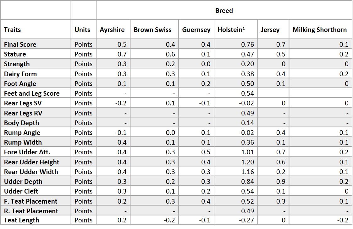 Genetic Base Change Table Type.jpg