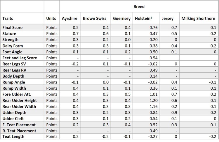Genetic Base Change Table Type.jpg