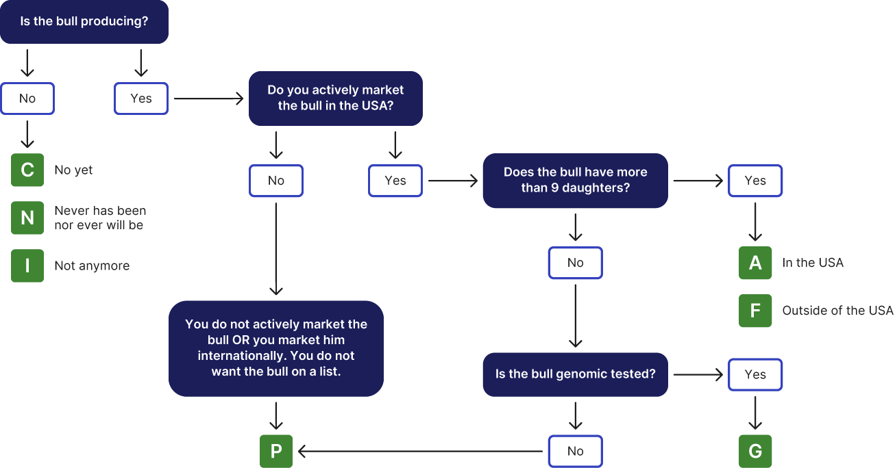 how-to-determine-status-code.png