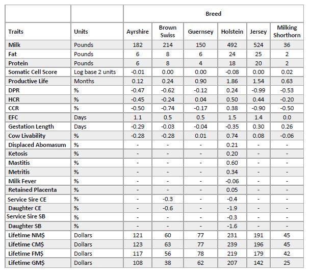 Base Change Table 1_png.jpg