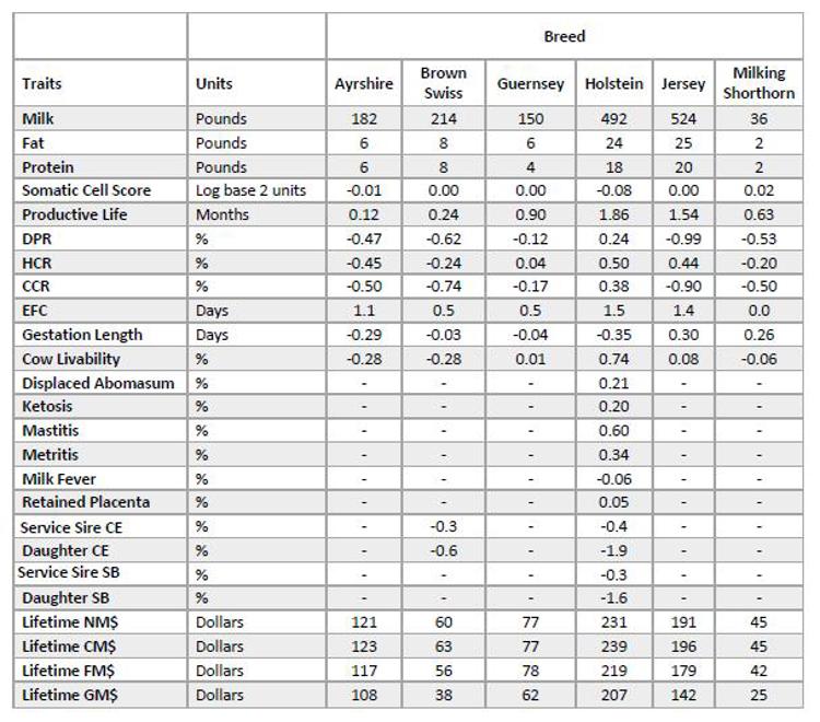 Base Change Table 1_png.jpg